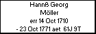 Hann Georg Mller