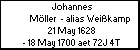 Johannes Mller  - alias Weikamp