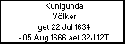 Kunigunda Vlker