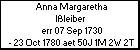 Anna Margaretha Ileiber 